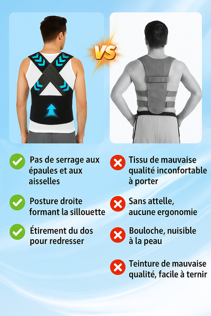 Le Correcteur de Posture Réglable