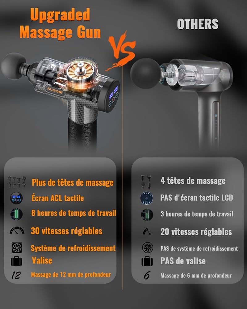 Pistolet de Massage Musculaire Electrique