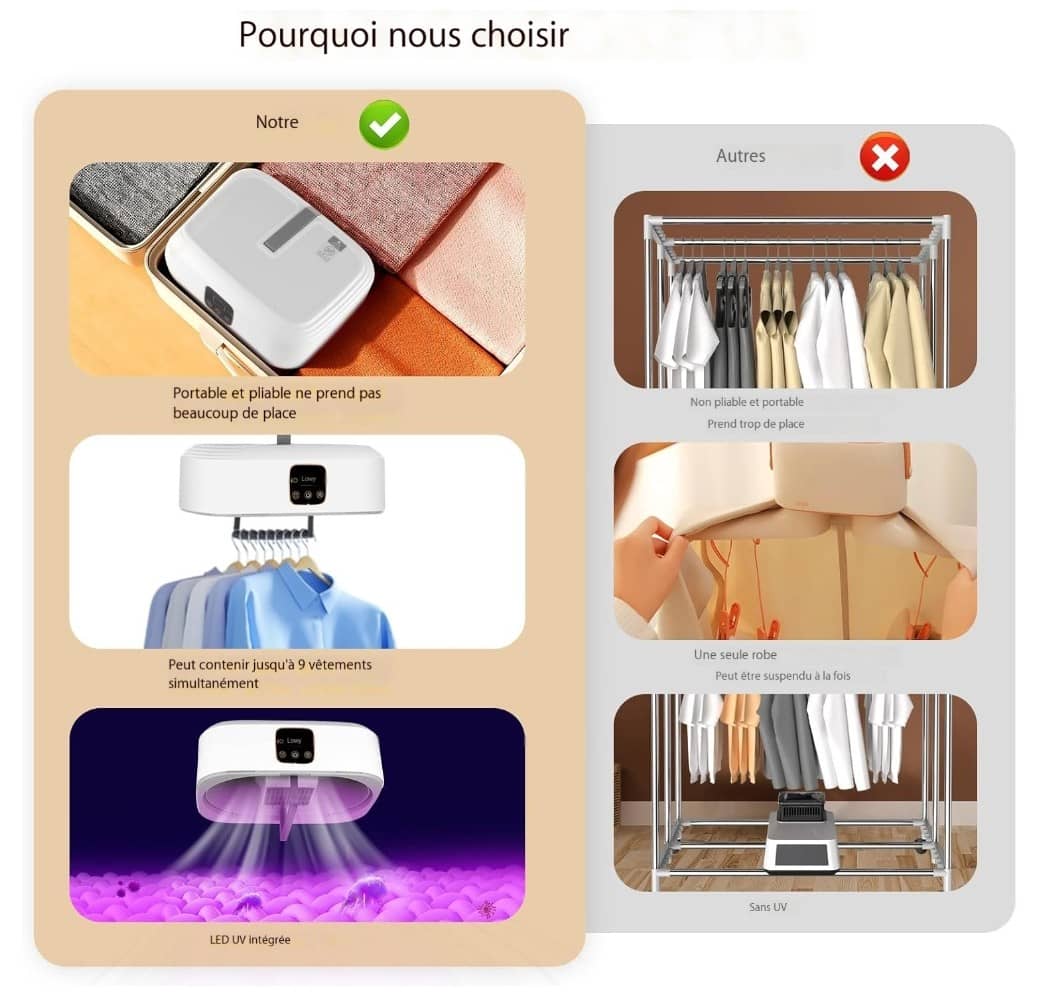 Le sèche-linge électrique à UV Portable